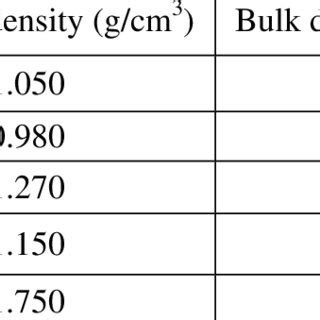 paint density test|density of paint kg m3.